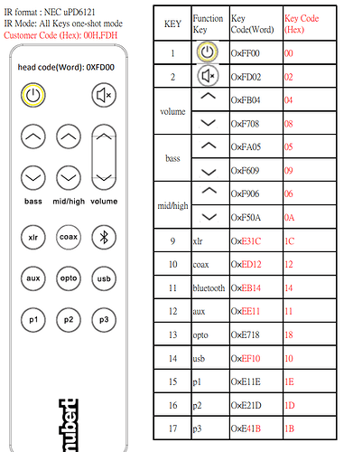 IRCodes_Nubert_A-200_1