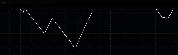 grafik